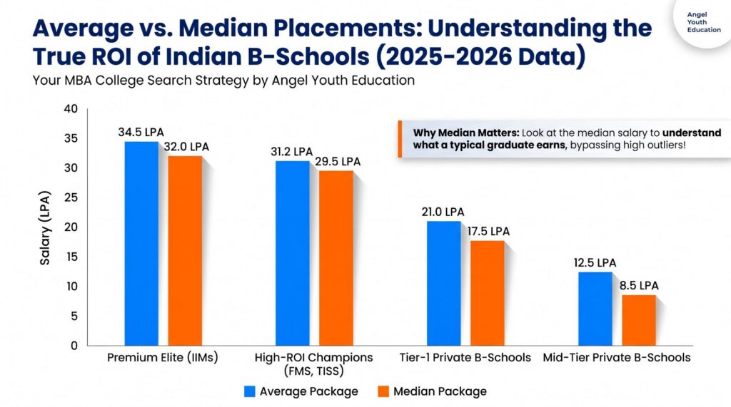 The 2026-27 Guide to MBA College Search